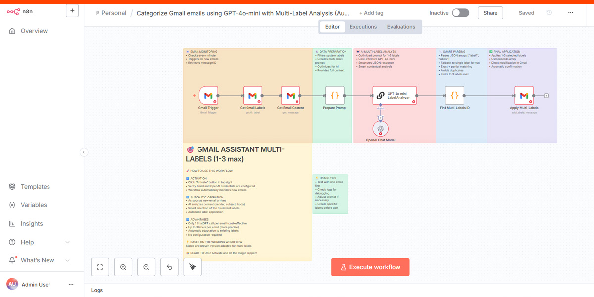 15 Real-World N8N Automation Use Cases - Business Process Automation Guide